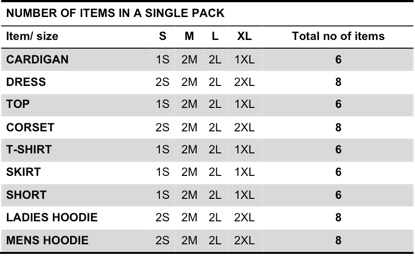 Pack Size Guide