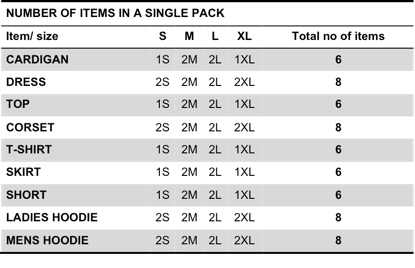 Pack Size Guide Pack Size Guide